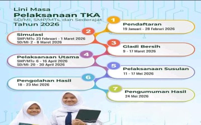 Jadwal Lengkap Pelaksanaan TKA SD/MI dan SMP/MTs Tahun 2026 Resmi Dirilis